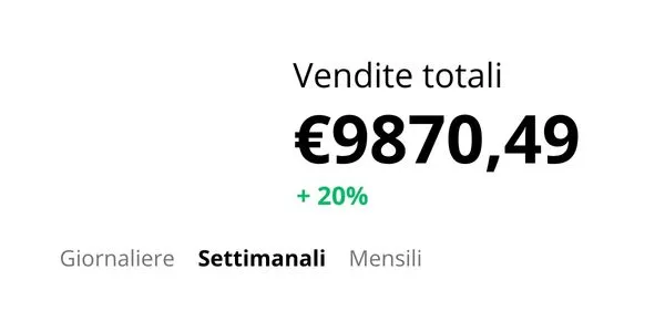 grafico a linee che raffigura l'incremento delle vendite